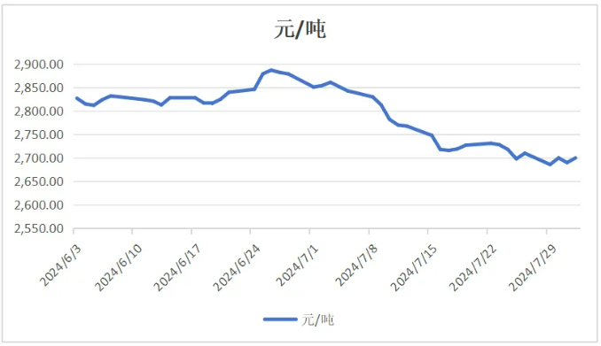 QQ20240805-170349.png
