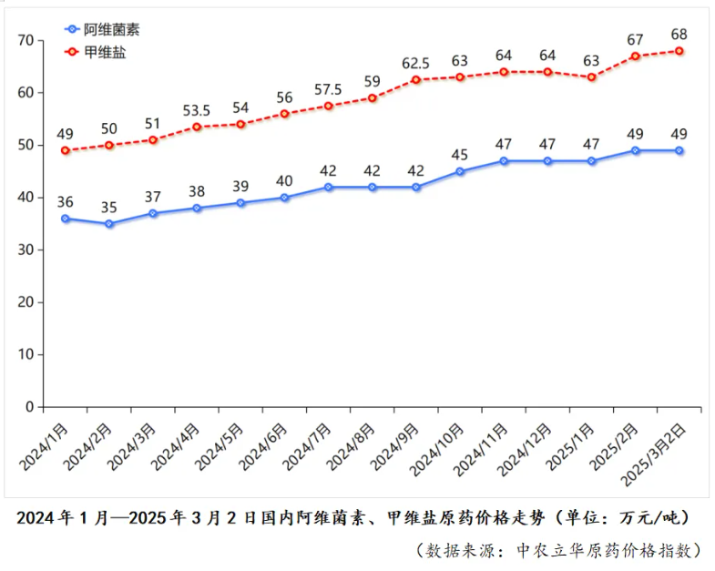 價格走勢.png