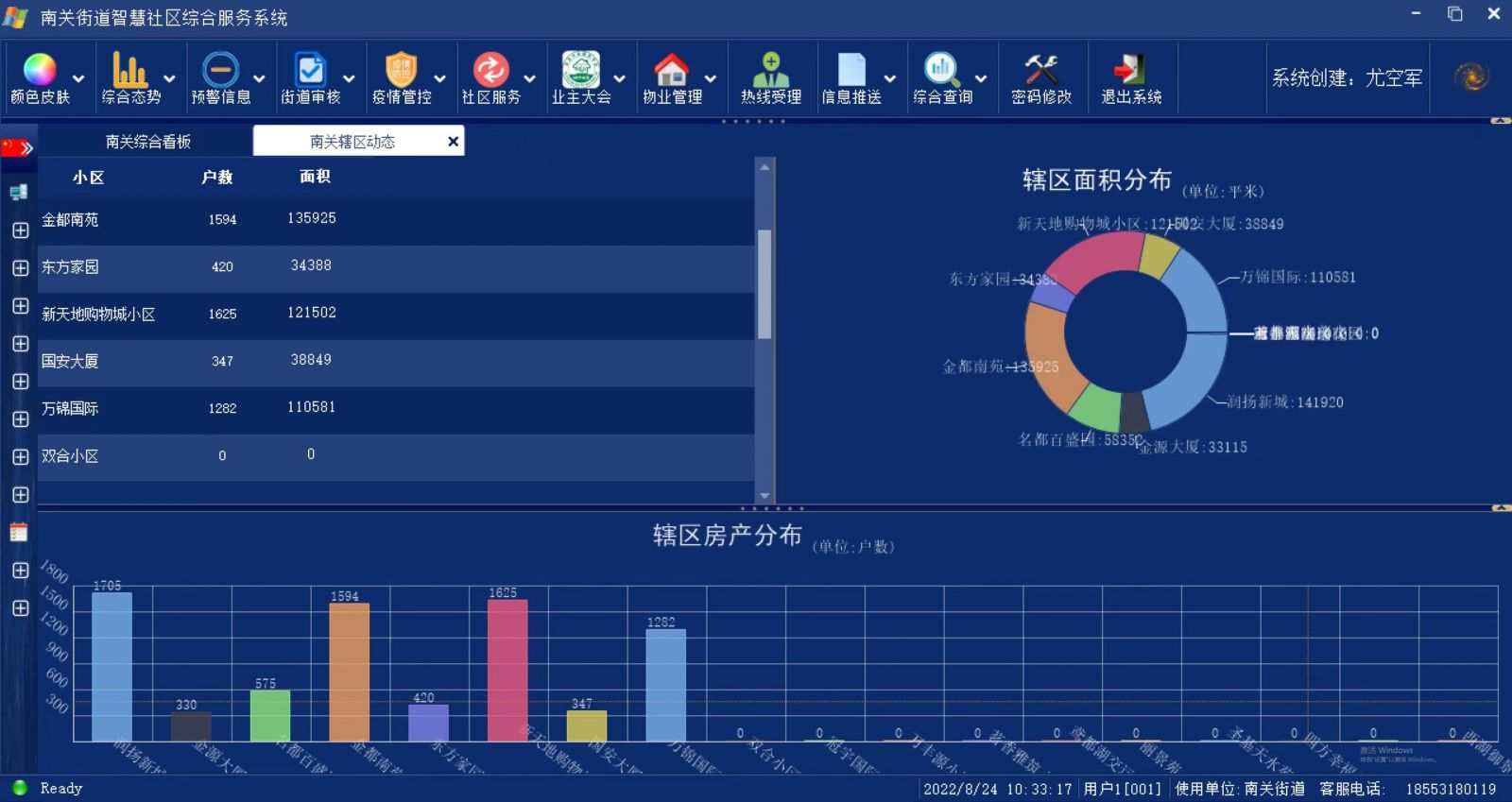 濰城區 “1+1+N”模式引領社區治理新風尚，互聯網數據服務賦能基層創新