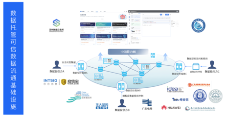 數(shù)據(jù)安全與共享新篇章 啟信寶與鵬城實(shí)驗(yàn)室達(dá)成數(shù)據(jù)托管合作