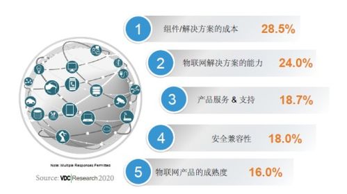 研華榮膺2020年物聯(lián)網(wǎng)和嵌入式技術(shù)硬件供應商滿意度金獎