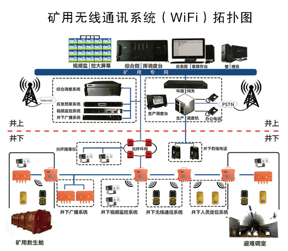 煤礦井下通信系統(tǒng)的關鍵技術與安全通訊網(wǎng)絡建設
